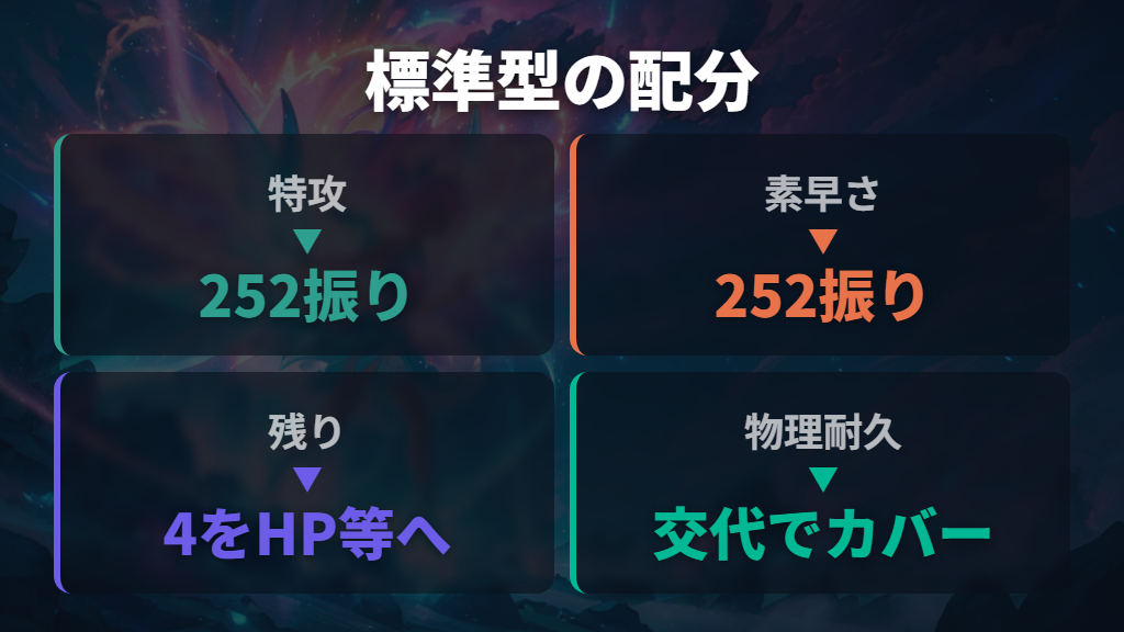 特殊アタッカー型の標準的な振り分け
