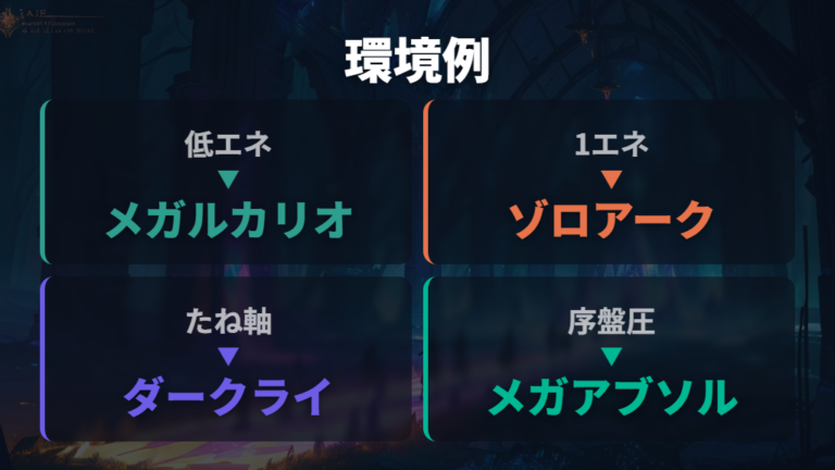 先攻でも強いデッキ選びで見る環境デッキ例