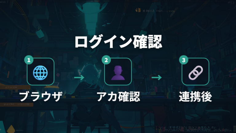 外部アカウント側の確認点はブラウザのログイン状態にも注意する