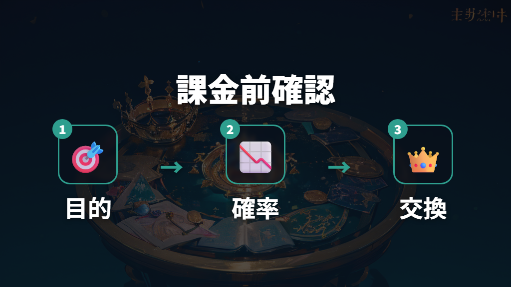 クラウンレア狙いは課金すべきか判断する手順