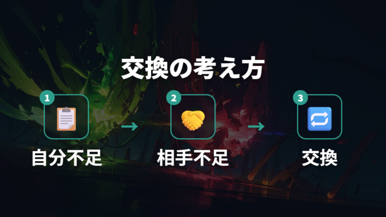 通信交換で補うバージョン差の考え方