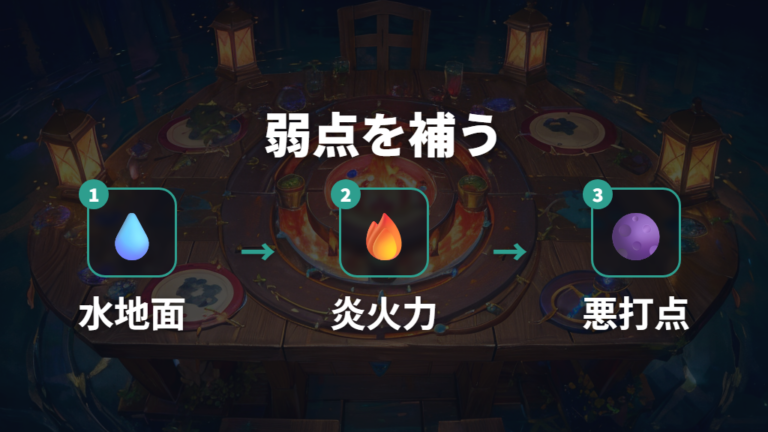 御三家の弱点を補う編成例を序盤から組み直す