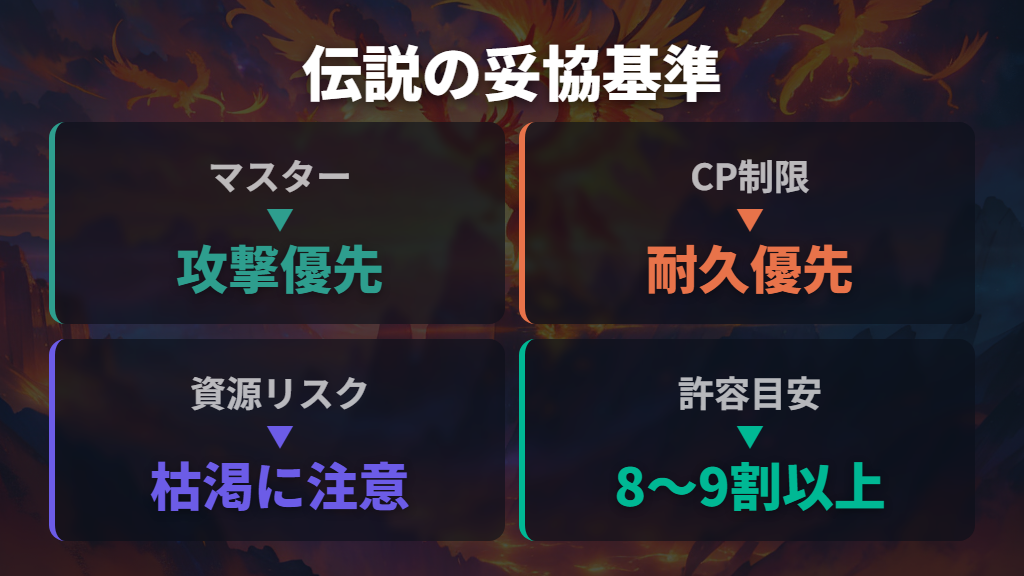 伝説ポケモンの妥協ラインと掲示板での意見集約