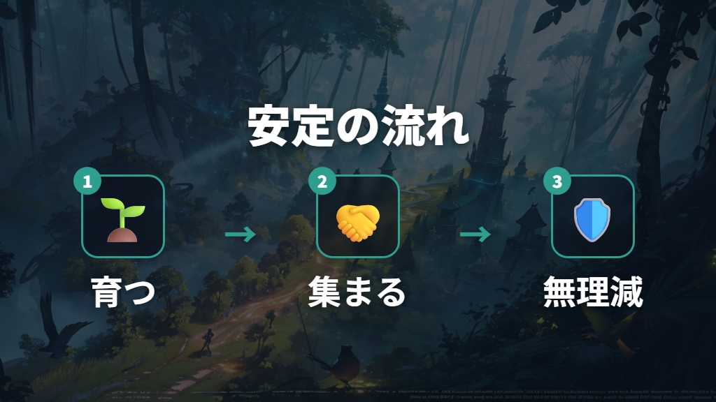 勝率を安定させる立ち回りはファームと集合から見直す