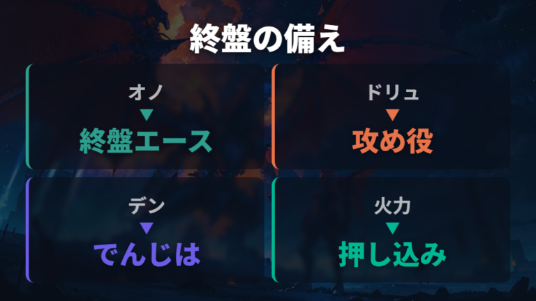 中盤以降に加えたい強力候補でチャンピオン戦に備える