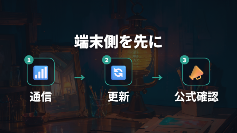 不具合やメンテナンスの確認は端末側の対処後に行う