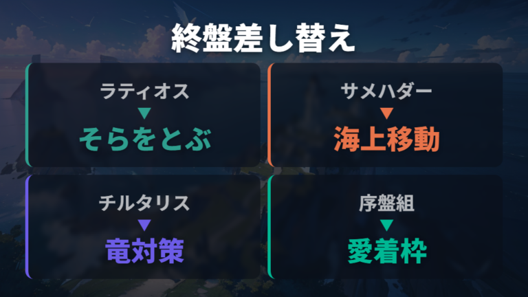 入手時期と出現場所で終盤候補を差し替える