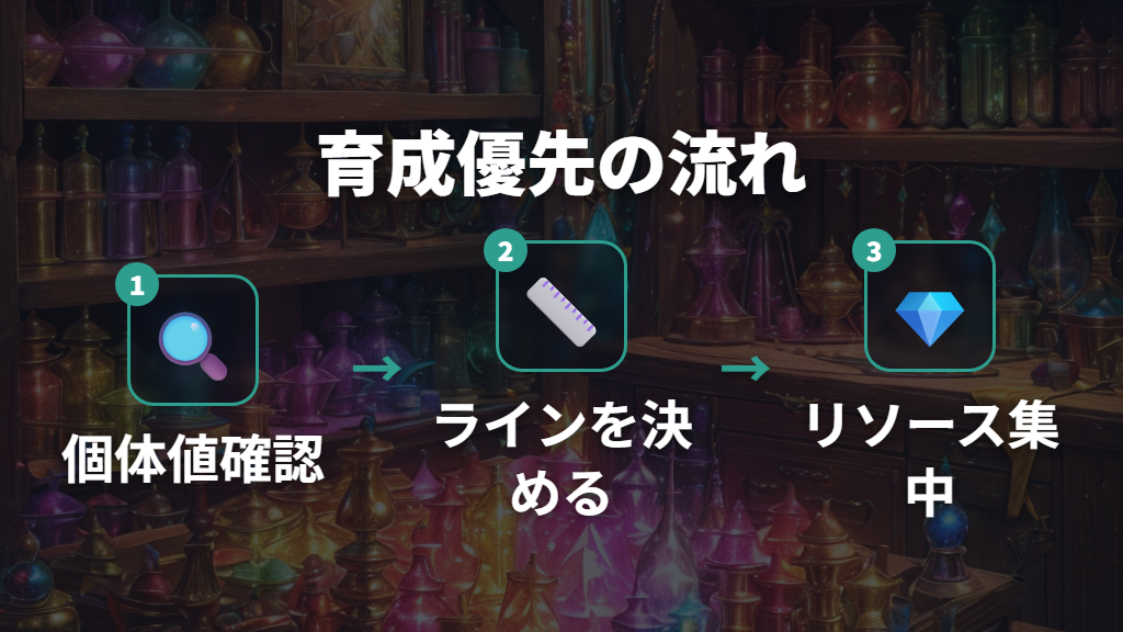 手持ちリソースの優先順位とウェブストアの課金判断