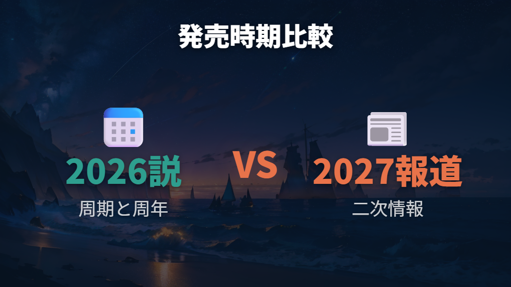 第10世代の発売時期予想を2026年説と2027年公式発表で比較