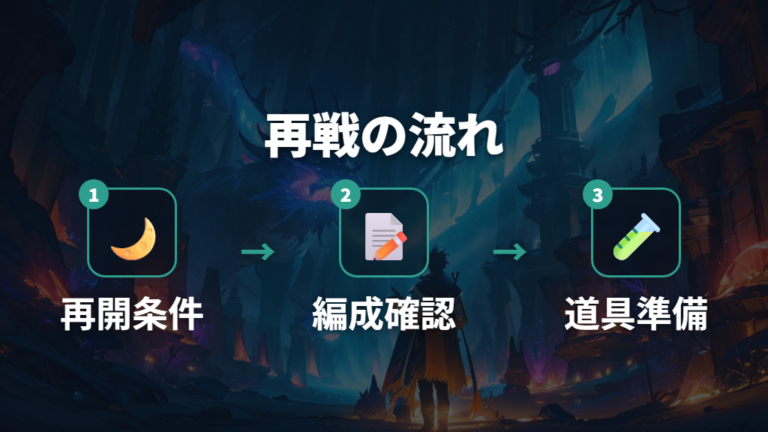 四天王2回目の挑戦条件と再戦までの流れ