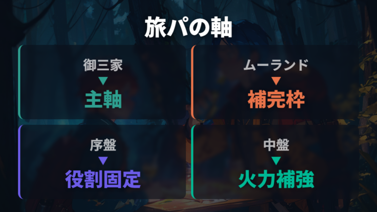 ストーリー攻略で強い旅パ候補は御三家とムーランドを軸にする