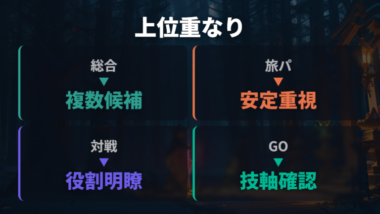 総合候補として名前が挙がりやすいゲッコウガを軸に見る