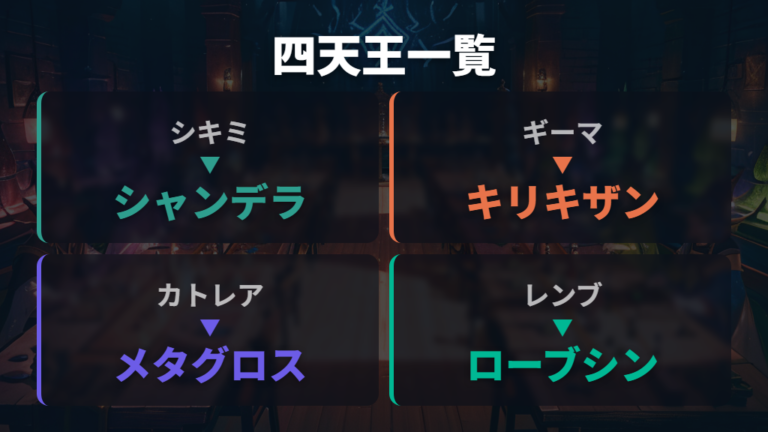 強化四天王の手持ち一覧をBW本編で整理