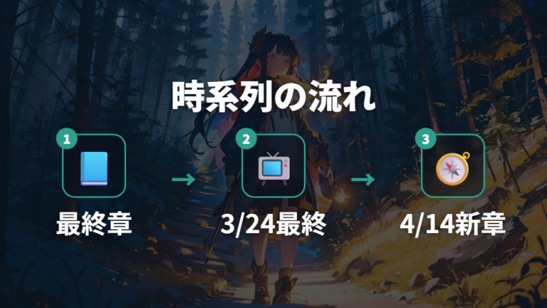 リコロイ編での登場回は確認できるか