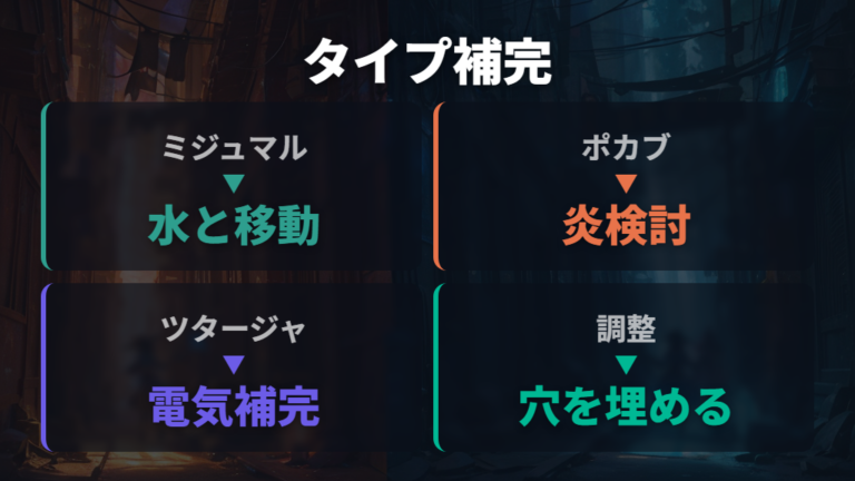 ミジュマル基準で相性補完ポケモンを考える