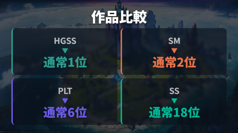 作品別に見る難しさの違いは通常難度と分けて考える