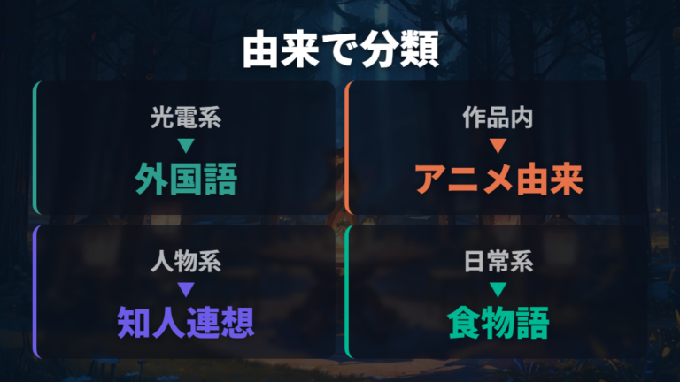 人気ポケモンのおすすめ名を由来別に比べる