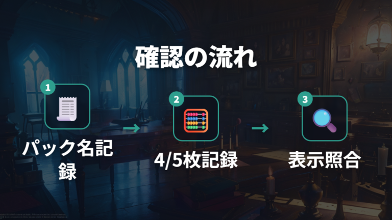 体感と表示内容の切り分けは記録との照合