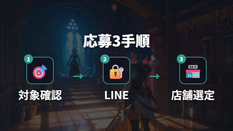参加条件とエントリー手順を順番に確認する
