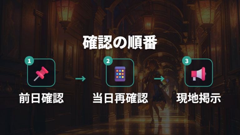行く店舗で確認すべきポイントを前日と当日に分ける