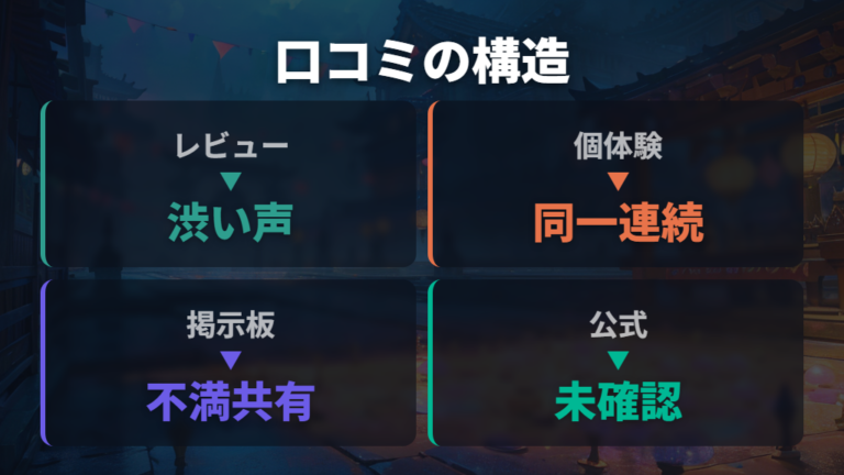 渋くなったという口コミ傾向をレビュー別に見る