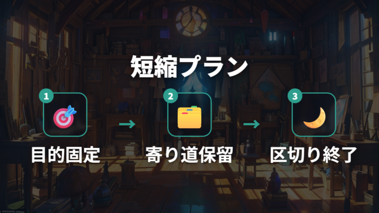ストーリーだけ進めた場合の時間を短くする考え方