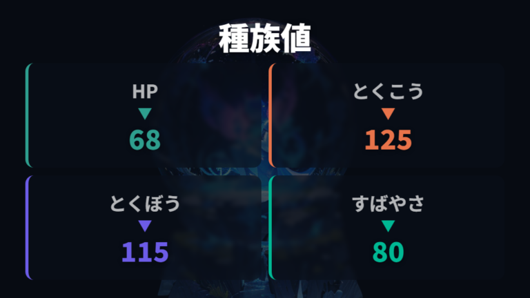 種族値とタイプ相性の特徴を読む