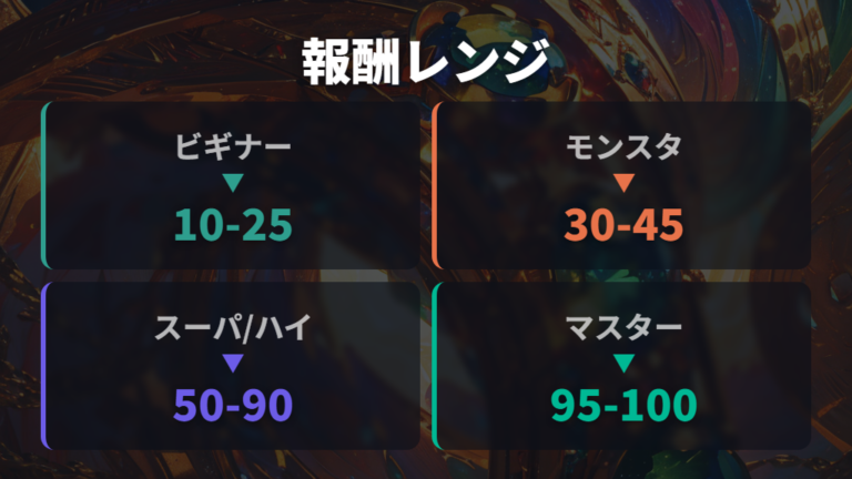 到達ランクでもらえる報酬を一覧で確認