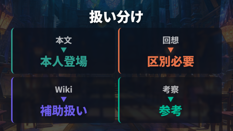 海外Wikiで見る登場扱いは情報の種類を分ける