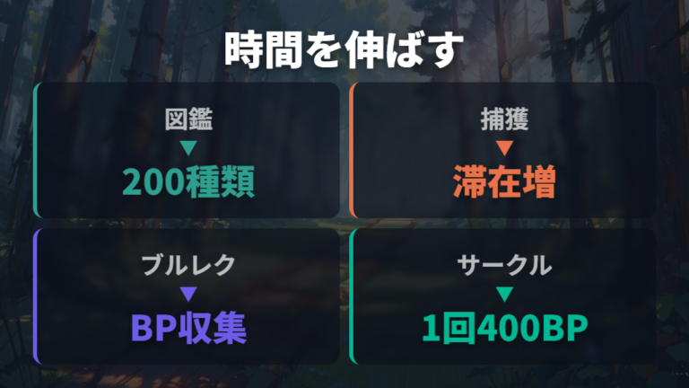 寄り道込みでかかる時間は図鑑とブルレクで伸びる