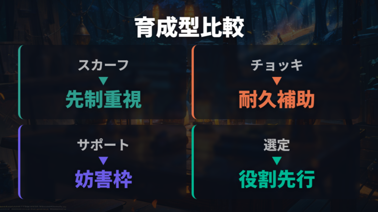 攻略サイトにある過去作の参考育成型を比較する