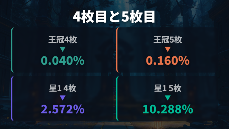 パック別の排出率と当たりやすさは封入種別で見る