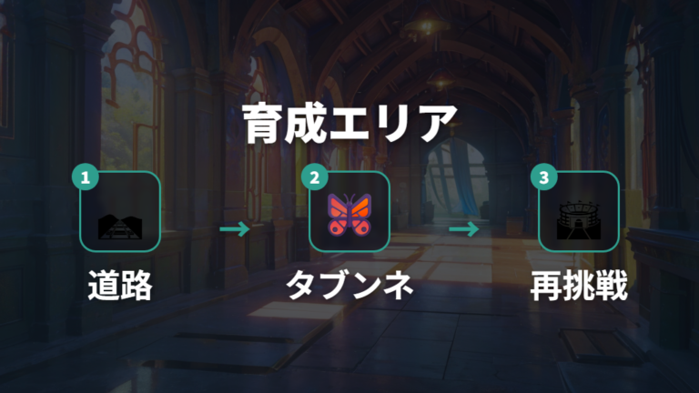 挑戦前のレベル上げ方法はクリア後エリアで選ぶ