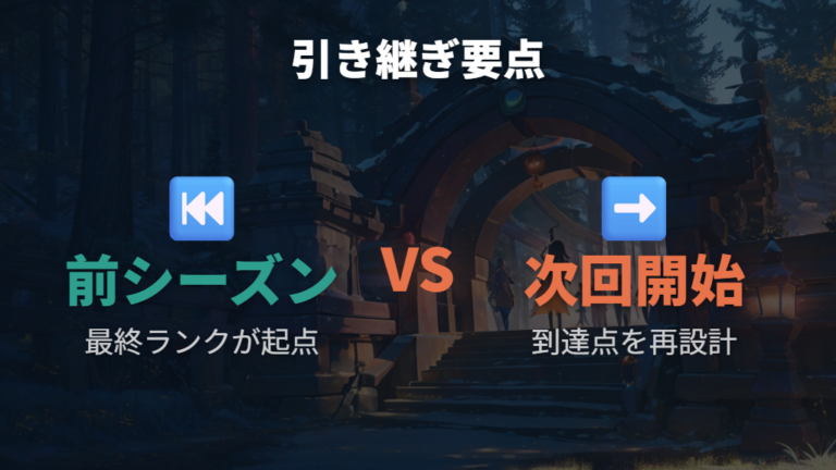 次回に引き継がれるランクの考え方
