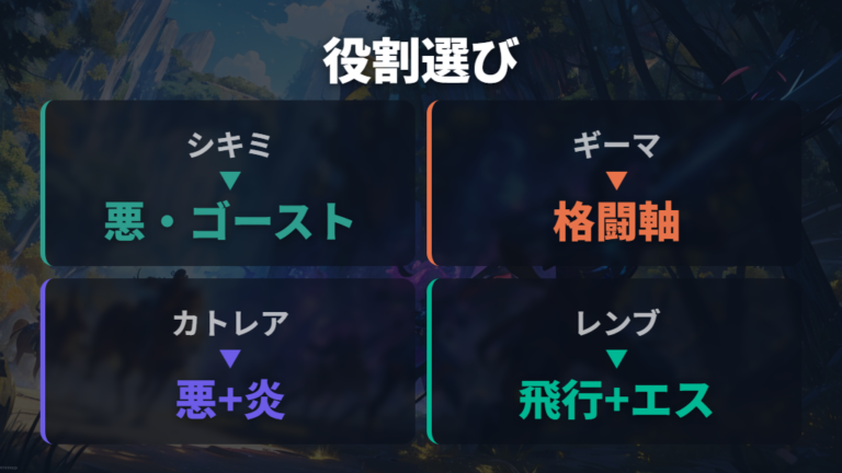 攻略におすすめのポケモンは役割で選ぶ