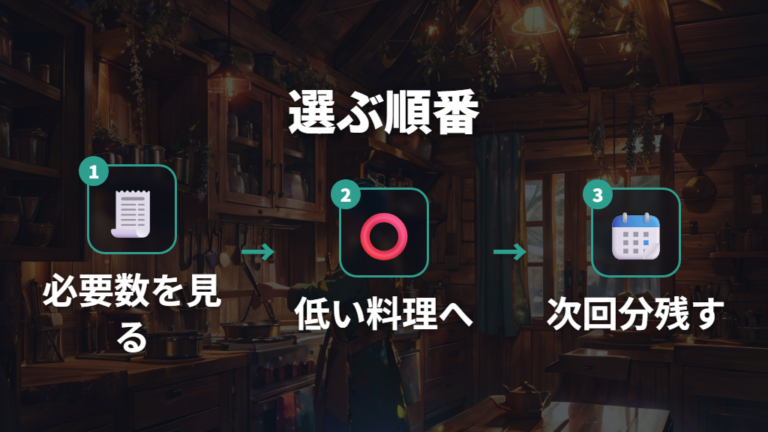 食材を節約できる料理選びは選んでつくるから始める