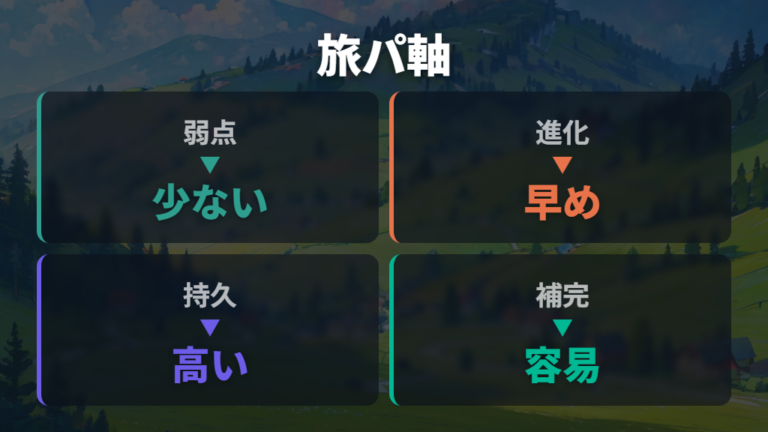 旅パで使いやすい御三家は安定感で選ぶ