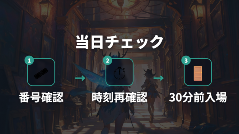 当選後の受付と当日の流れをチェックする
