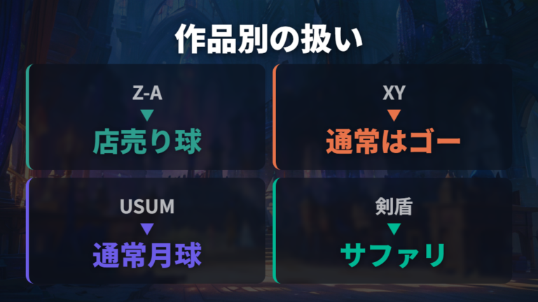入手作品と捕獲できるボールを整理する