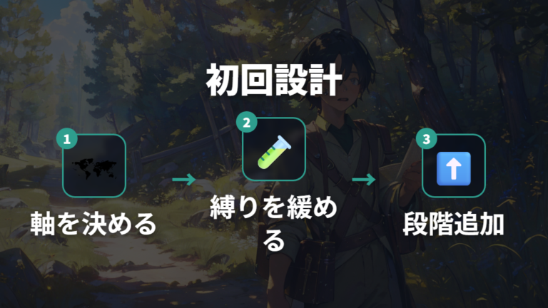 初心者は作品名より緩和ルールで完走条件を作る