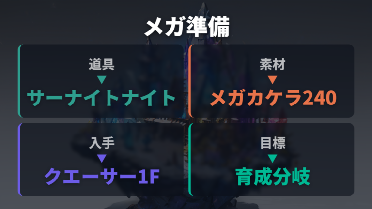 メガサーナイト前提の育成はサーナイトナイトから考える