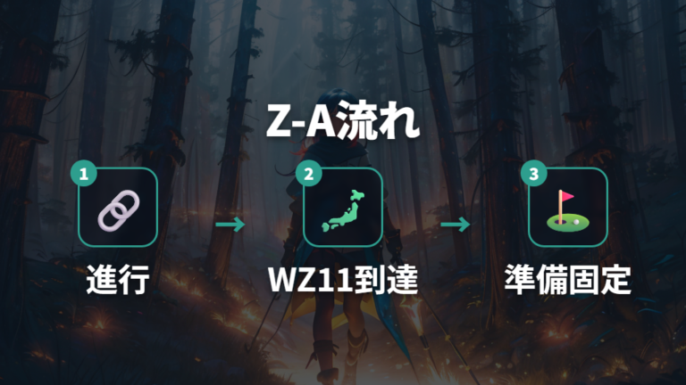 過去作での捕獲条件とZ-Aの流れ
