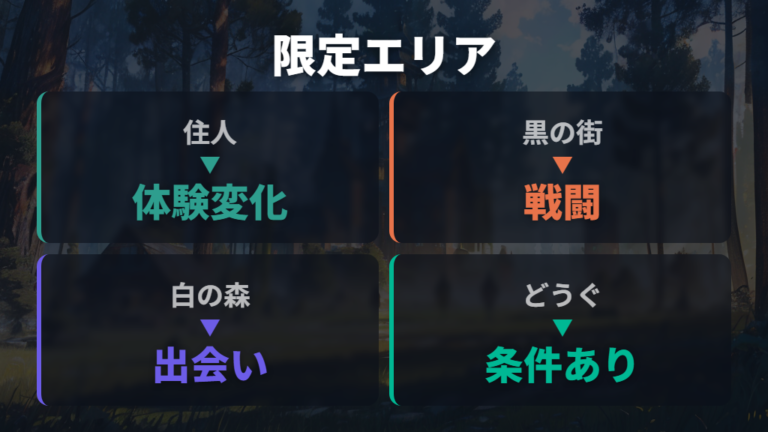 限定エリアでできることは住人システムで変わる