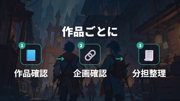 ゲーム開発での役割分担は作品ごとに関与企業が変わる