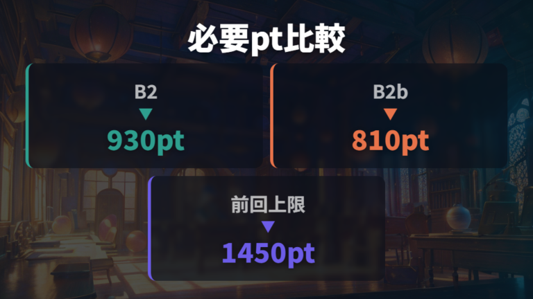 次回に引き継がれるランクと必要ポイントの違い