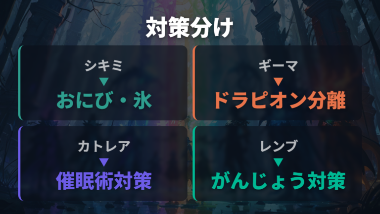 シキミ・ギーマ・カトレア・レンブ別の弱点対策