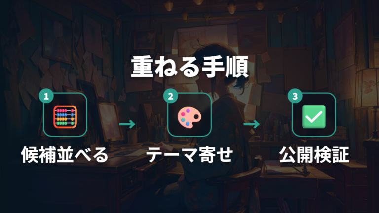 候補出しから絞り込みまでの流れ