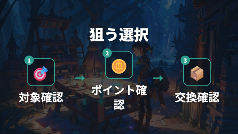 欲しいカードを狙うパック選びはポイント交換まで含める