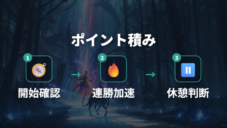 ランクリセット後にポイントを積む手順