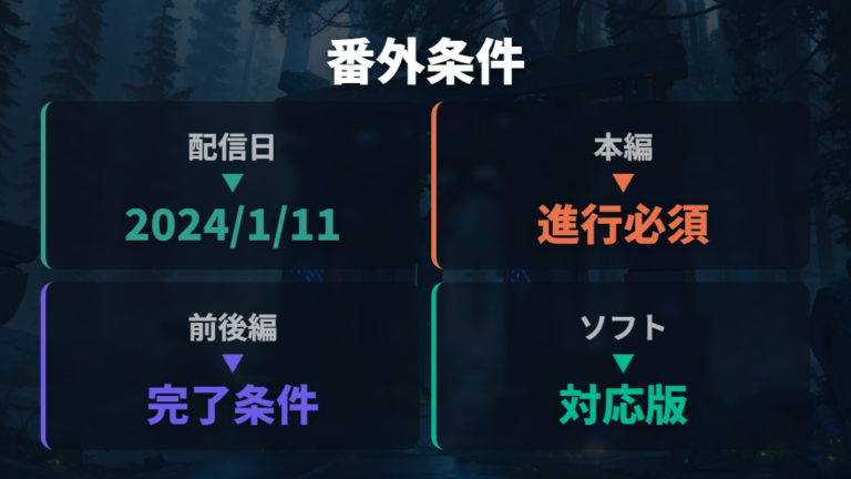 DLCを始める条件と進行順に番外編の条件も入れる